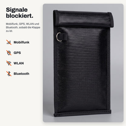 Infografik NULLSIGNAL X1: Signale blockiert, Mobilfunk, GPS, WLAN und Bluetooth